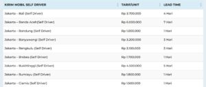 Tabel Harga Pengiriman Mobil